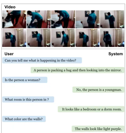 Figure 1: An example from the AVSD dataset. Eachexample contains a video and its associated questionanswering dialogue regarding the video scene.