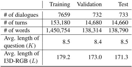 Table 1: Data statistics of the AVSD dataset. We usethe ofﬁcial training set, and the public (validation and test sets