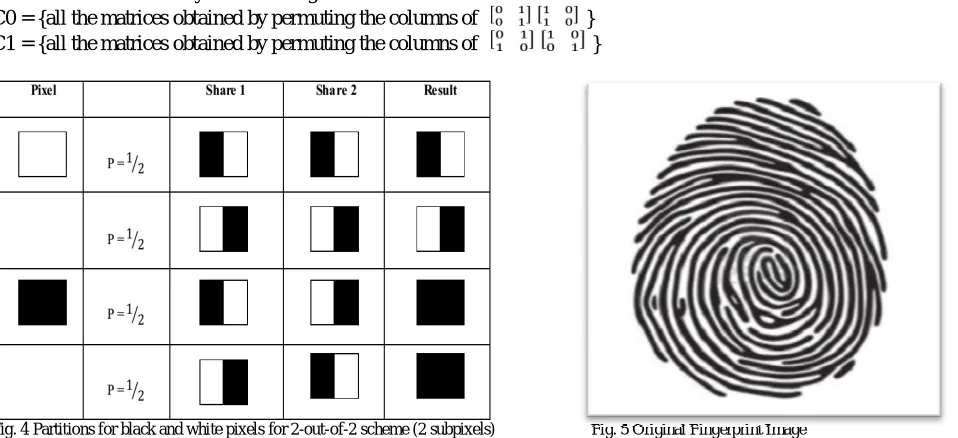 Fig. 4 Partitions for black and white pixels for 2-out-of-2 scheme (2 subpixels)                        Fig