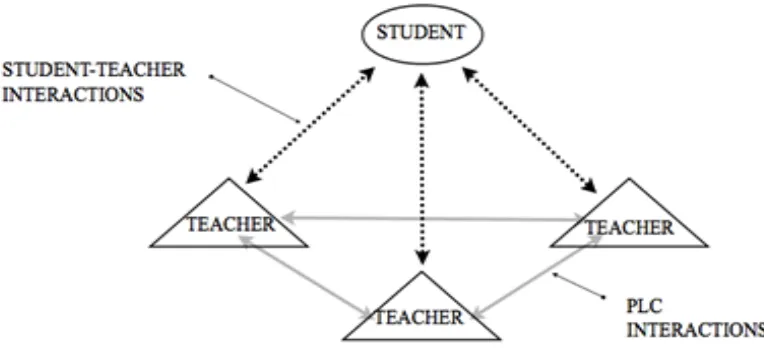 Figure 1 below can schematically represent these relations: 