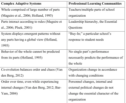Figure 5: Chart comparing basic terms of PLC and CAS. 