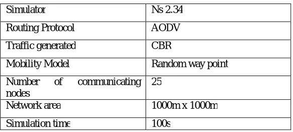 TABLE 2  TOTAL NUMBER OF CONTROL PACKETS 