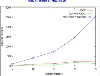 TABLE 3  THROUGHPUT 