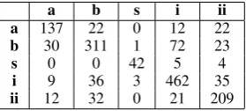 Table 3: Labels assigned to event pairs based on eventand TLINK metadata