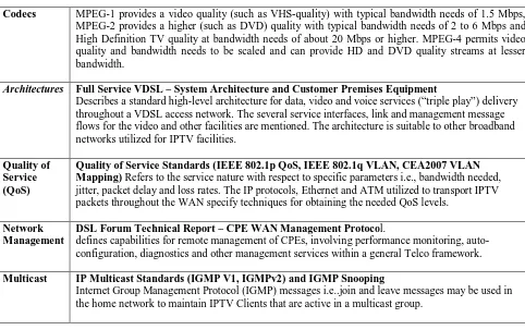 Table 1: Summary of Some Key IPTV Technologies and Standards 