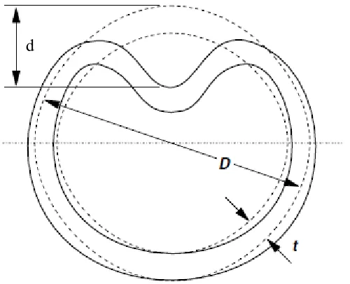 Figure 2.1: Photograph of a dent in the pipe wall (Source:http://www.google.ca/images) 