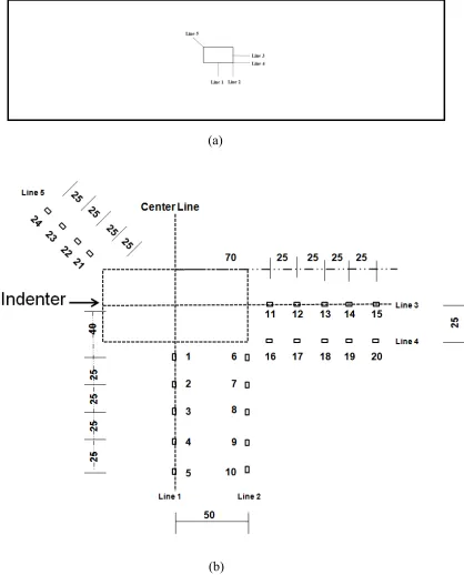 Figure 3.10: Strain gauge layout pattern for specimen SRP20D8, SRP20D10 and 