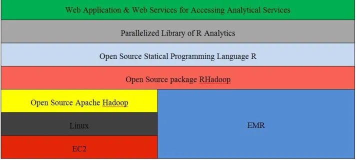 Figure 4. System Model 