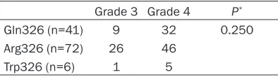 Table 2. Analysis of Pfirrmann’s grade in pa-tients with lumbar disc degeneration