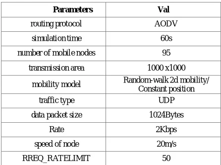 TABLE I.  SIMULATION PARAMETERS 