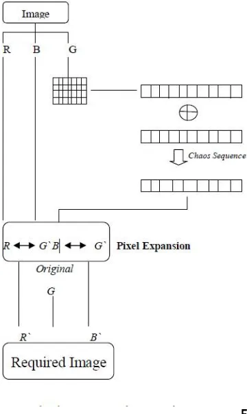 Fig. Messy System                                                                                       