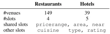 Table 1: Overview of task domains.
