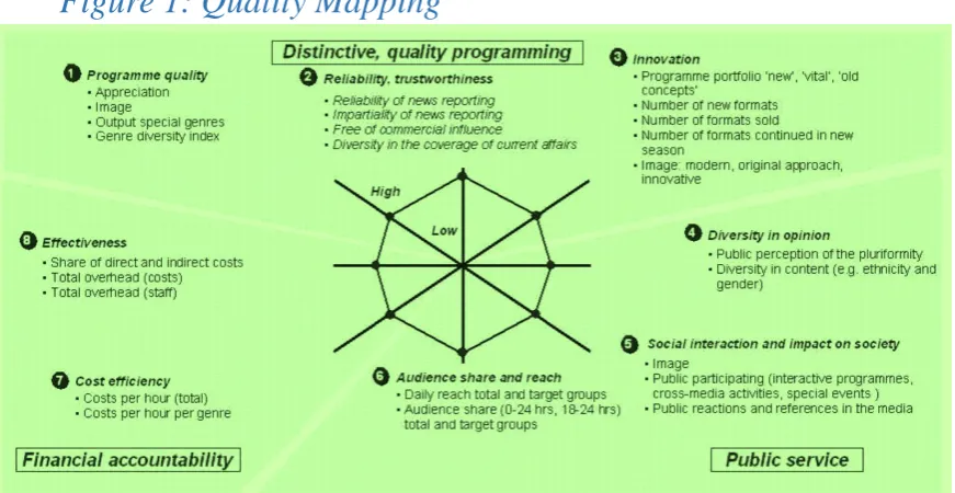 Figure 1: Quality Mapping  