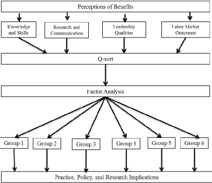 Figure 1. Conceptual framework. 