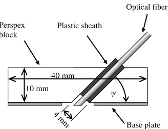 Figure 6after polishing with 3-, 1-, andFigure shows a microscope image of the angled fiber tip 0.3-μm grit lapping film
