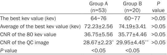 Figure 4. CNR with 80 kev: ROI was placed on the plaque and the Optimal CNR image was obtained on the right.