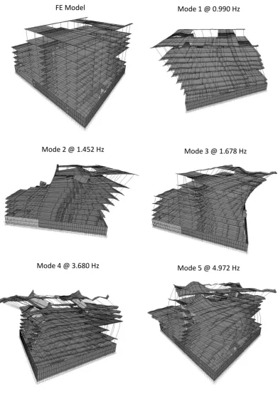 Fig. 4 FE model 1 and typical animated shapes of first five vibration modes 