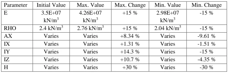 Fig. 8   MAC value versus allowable variance in shell thickness  