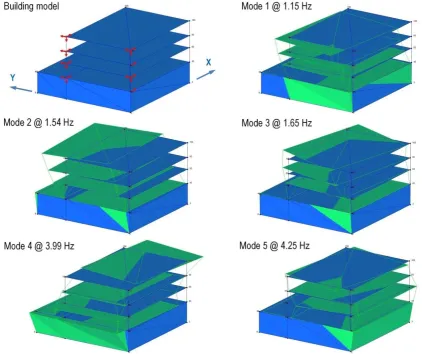 Fig. 3 Building model for OMA and typical animated shapes of first five vibration modes 