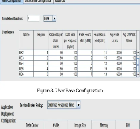 Figure 3. User Base Configuration  