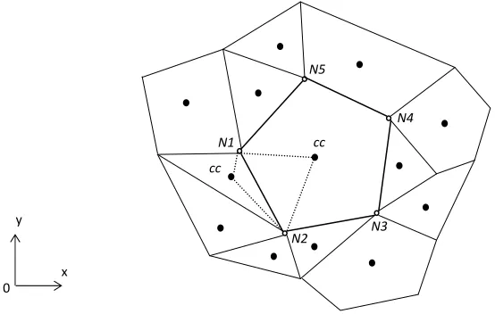Figure 3.1: An arbitrary mesh topology 