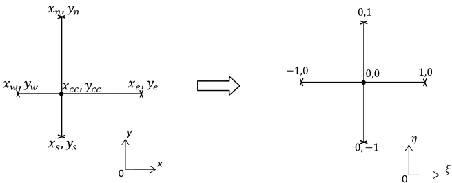 Figure 3.2: A finite difference stencil in an arbitrary pentagonal cell 