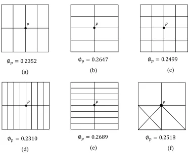 Table 3.1: Central node values for different aspect ratios and mesh refinements 