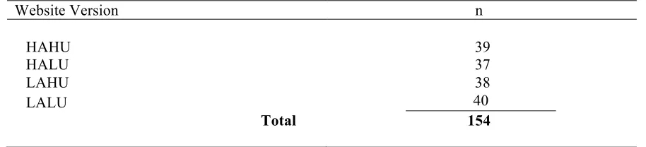 Table 3 Number of participants in Experiment 1B by website version 