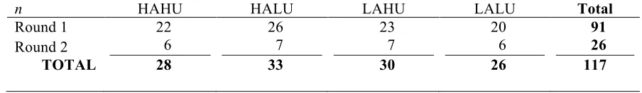 Table 5 Number of participants (n) from each website for whom complete data was available after four observations 