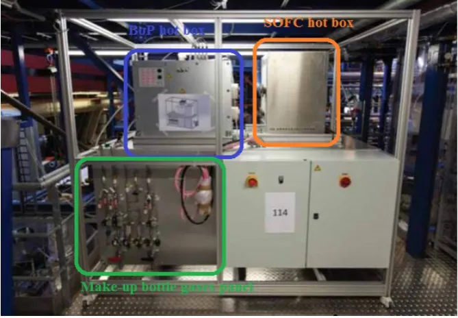 Figure 2. The SOFC 3.5 KWe system at TU Delft with description of the various parts. The air blowersare located behind the make-up bottle gases panel.