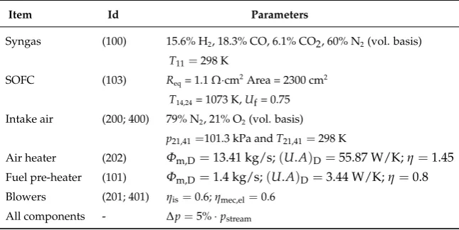 Table 1. Input parameters used in the system modelling.