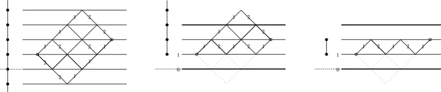 Figure 2. (a), (b), (c) Walks on the Z-graph in type-A1.