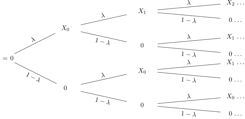 Figure 1: The Search Process