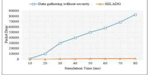 Figure.3 Final encrypted data  