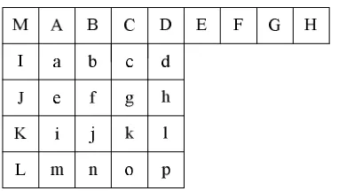 Fig. 2.2 (b) Nine prediction mode of a 4x4 block 