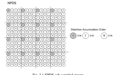 Fig. 3.1 NPDS sub-sampled groups. 
