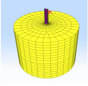 Figure 2.21: a) View of the finite element model set for the static loading of the post in cohesionless soil, b) Details of the load mechanism system attached to the post  