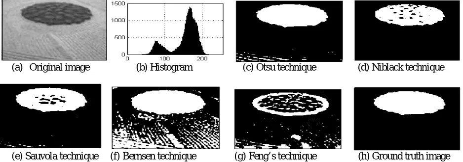Fig. 2: (a) Original image of field, (b) Histogram of image, (c) Otsu technique, (d) Niblack technique               (e) Sauvola technique, (f) Bernsen technique, (g) Feng’s technique and (h) Ground truth image 