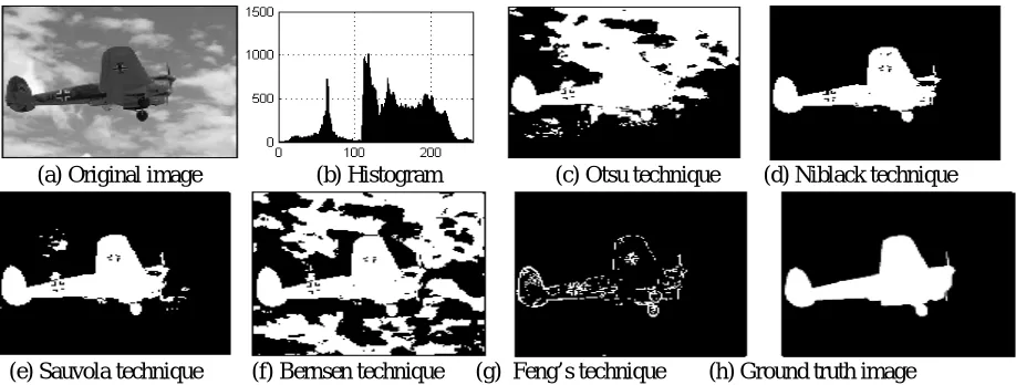 Fig. 4: (a) Original image of airplane2, (b) Histogram of image, (c) Otsu technique (d) Niblack technique              (e) Sauvola technique, (f) Bernsen technique, (g) Feng’s technique and (h) Ground truth image 