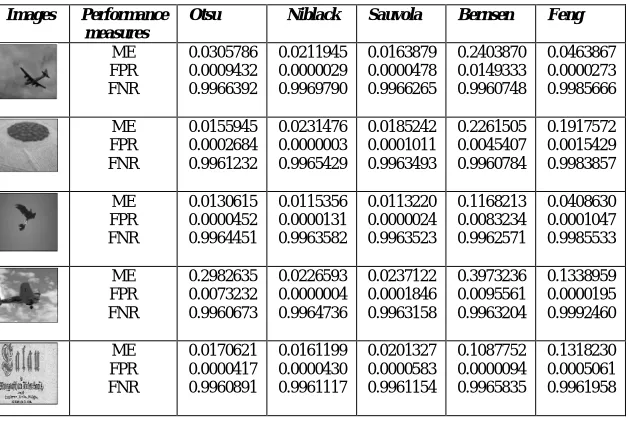 Table 1 Quantitative comparison on ME, FPR and FNR for the images 