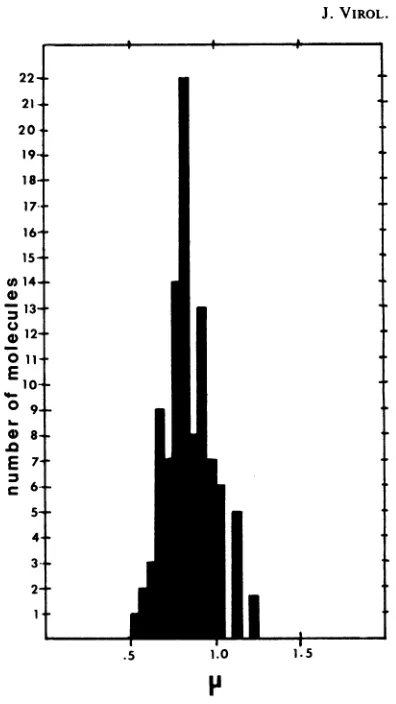 FIG. 4.complexesusingthelanternNegativesPhotographsmap Histogram of 102 well-extended ICP8-fd prepared at a protein/DNA ratio of 10:1