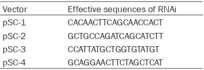Table 1. Four effective sequences of RNAi targeting AQP1