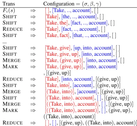 Table 2: Linear model feature hyperparameters. First col-umn: prelim if the hyperparameter was ﬁxed once and for allgiven preliminary tests vs