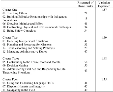 Table 12 Four-Cluster Solution Generated from the Three-Group Analyst Sorting Data 
