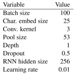 Table 3: Example of tagging a sequence that mentions a person.