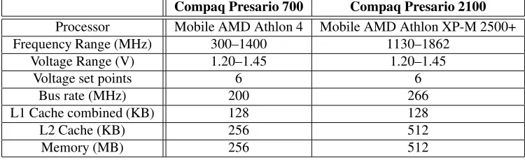 Table 1: Conﬁguration of test machines.