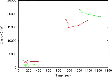 Figure 8: Micro-operations per Joule.