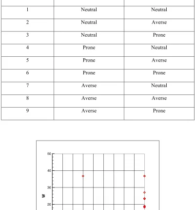 Table 3.2: Designer Types 