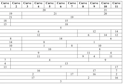 Figure 3.16: Stability Value Functions 