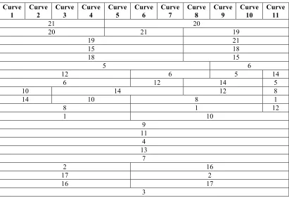 Figure 3.17: Payload Level Value Functions 